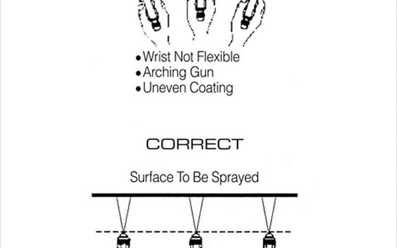 Arching spraying